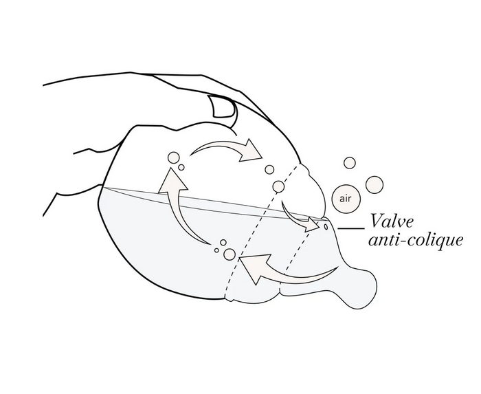 Biberon anti-colique | Kaki